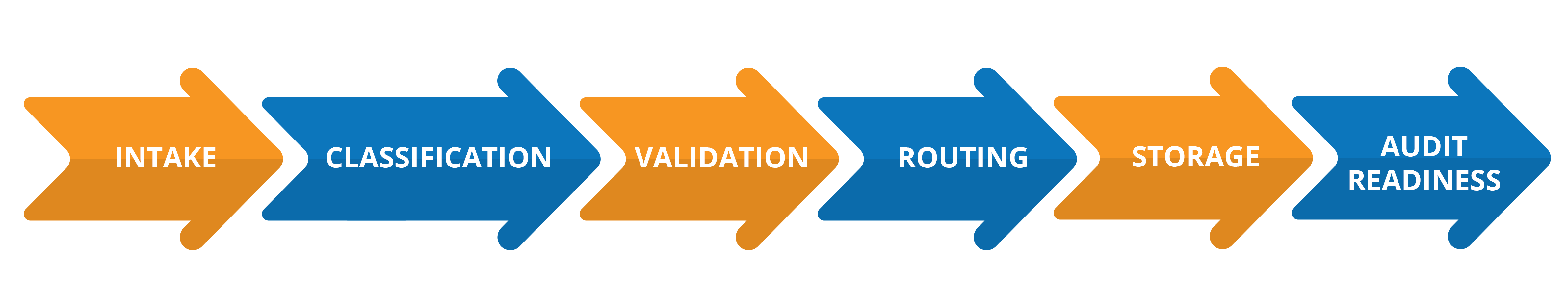 Document Automation Workflow